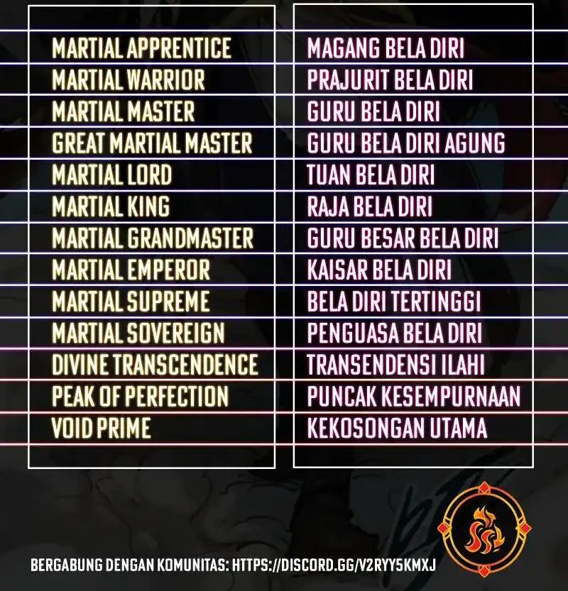 The Ultimate of All Ages (The Ancient Sovereign of Eternity) chapter 542 halaman 24